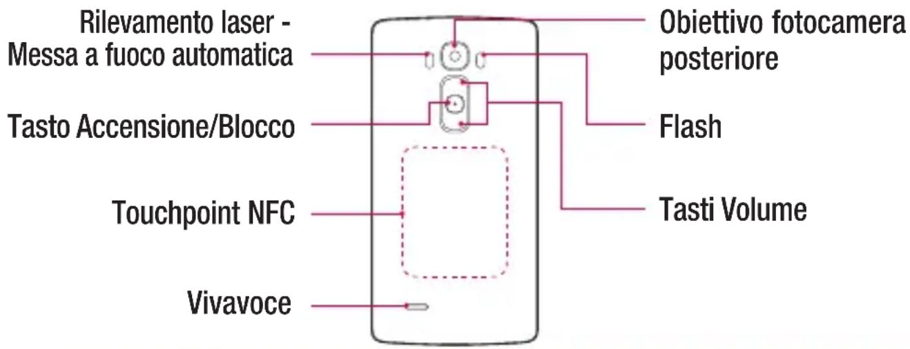 LG H955 - ATTENZIONE - 1