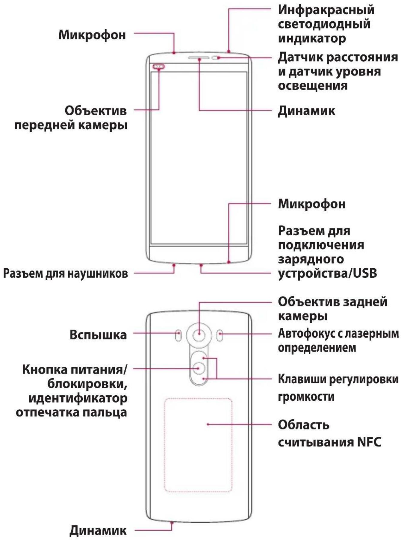 LG H960A - Вид телефона - 1