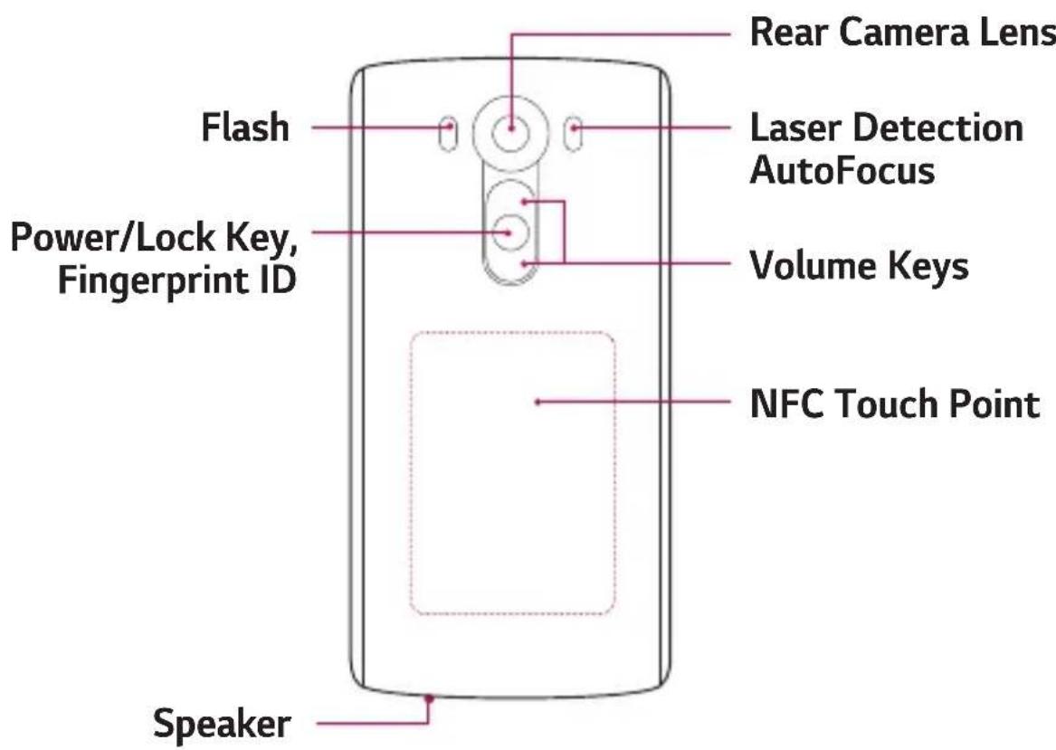 LG H960A - Phone layout - 2