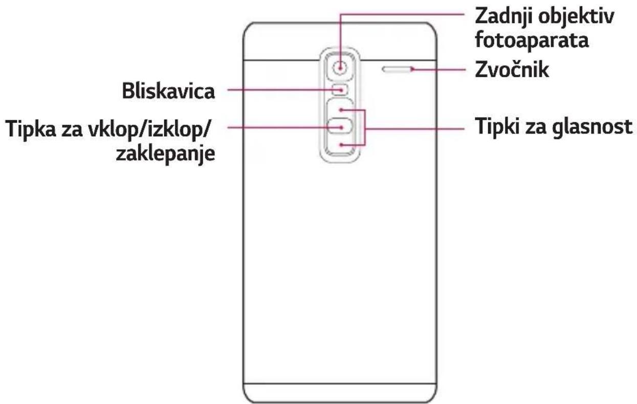LG H650E - Postavitev Telefona - 2