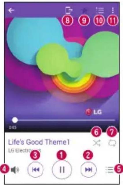 LG H650E - Možnosti predvajalnika glasbe - 1