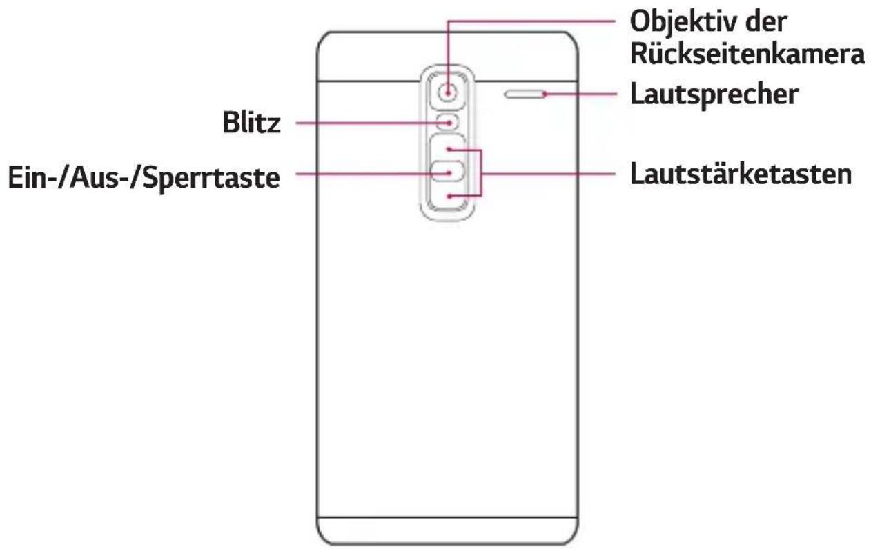 LG H650E - HINWEIS - 2