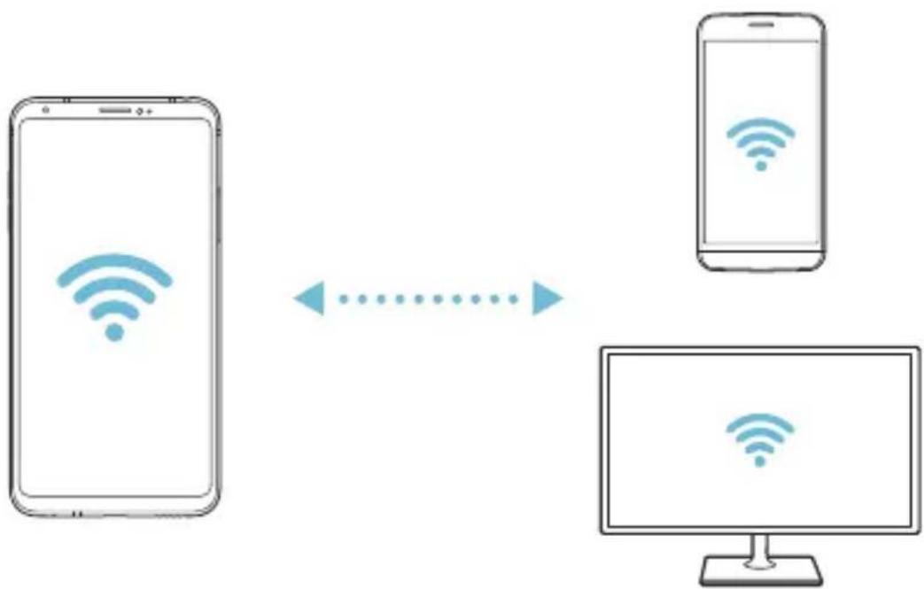LG H930 - Wi-Fi Direct - 2