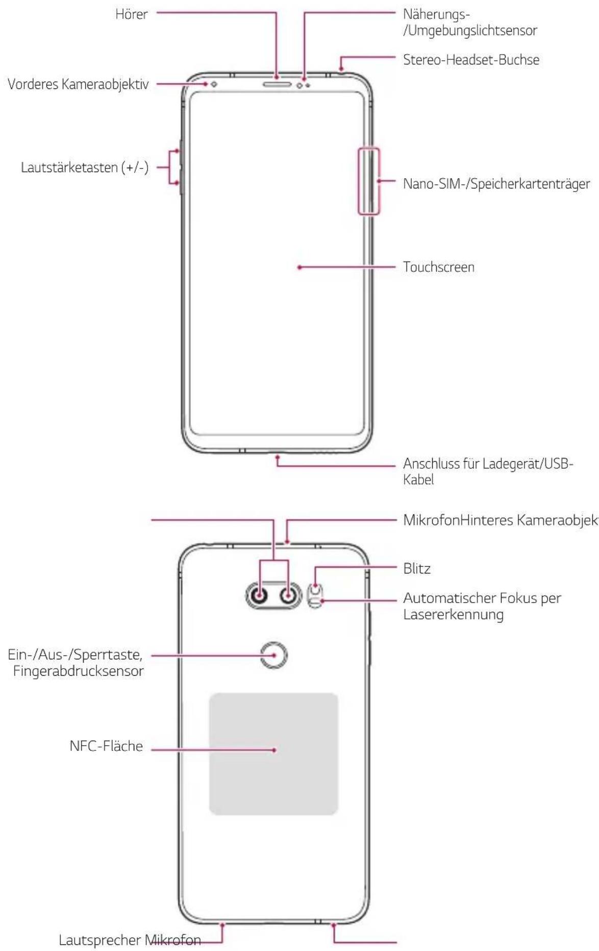 LG H930 - Teileübersicht - 1