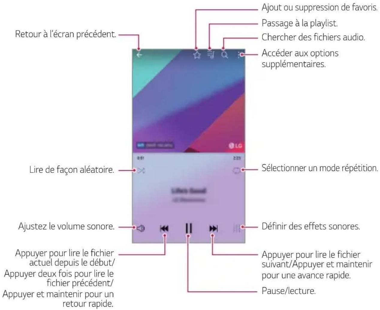 LG H870 - Musique - 1
