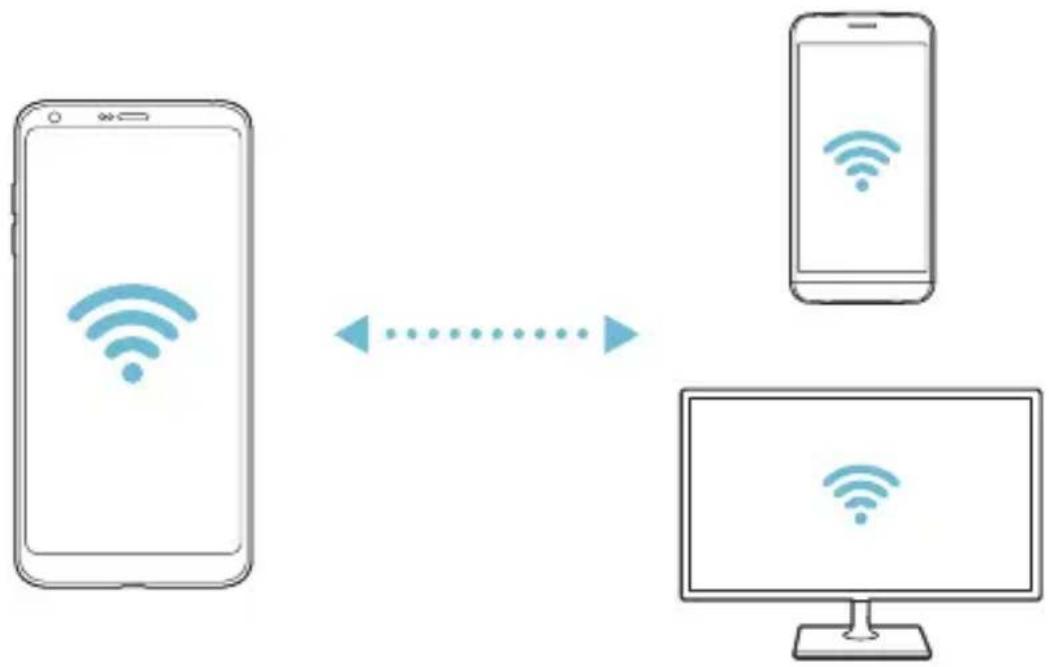 LG H870 - Wi-Fi Direct - 2