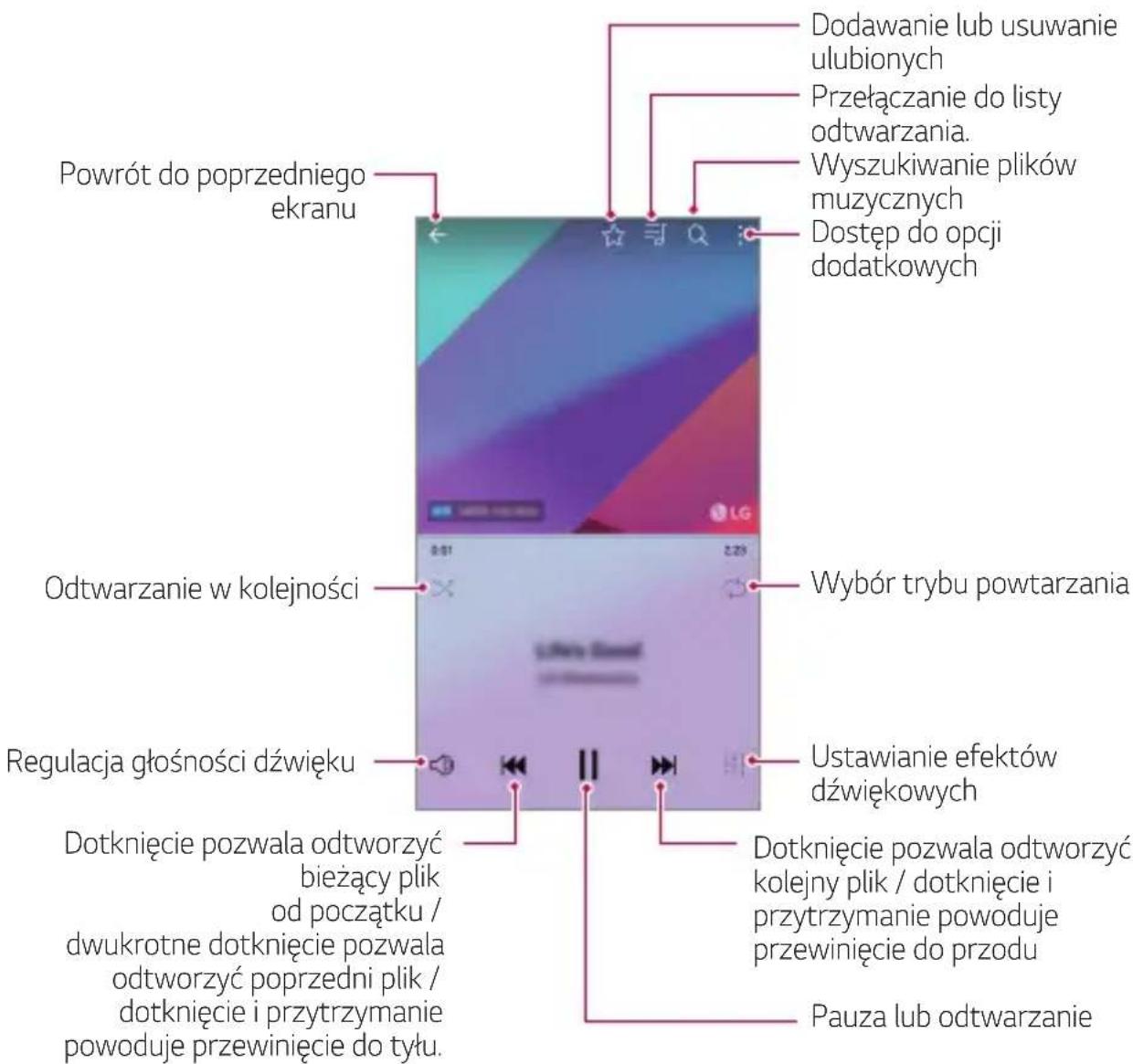 LG H870 - Muzyka - 1
