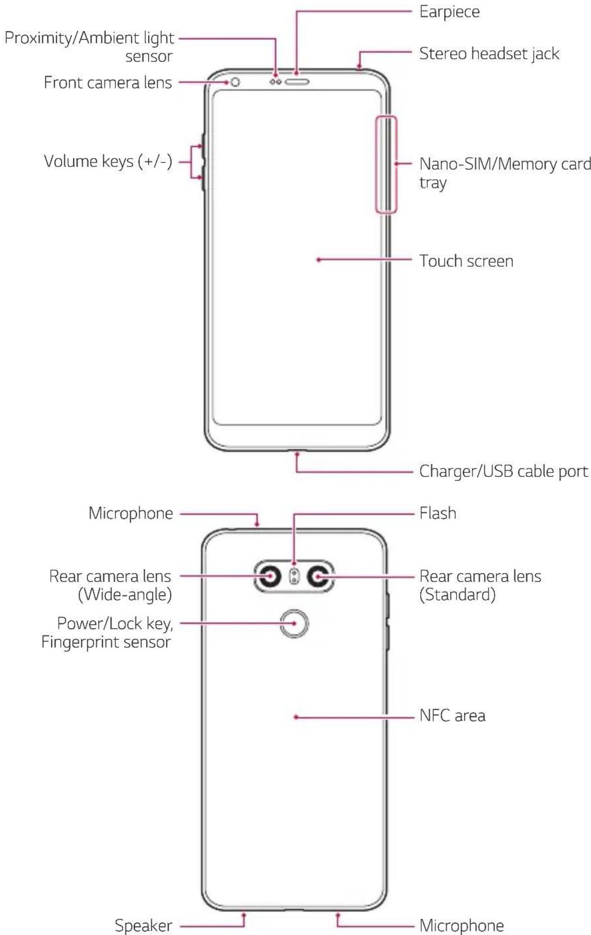 LG H870 - Parts overview - 1