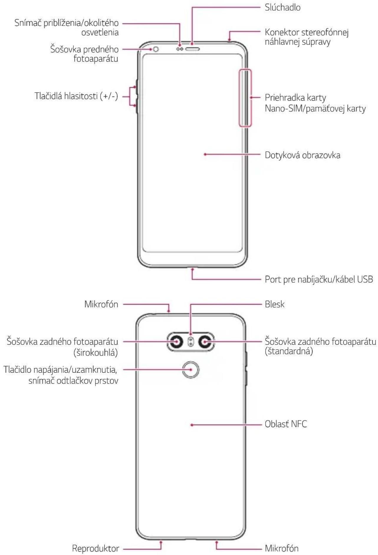 LG H870 - Komponenty a príslušenstvo produktu - 3