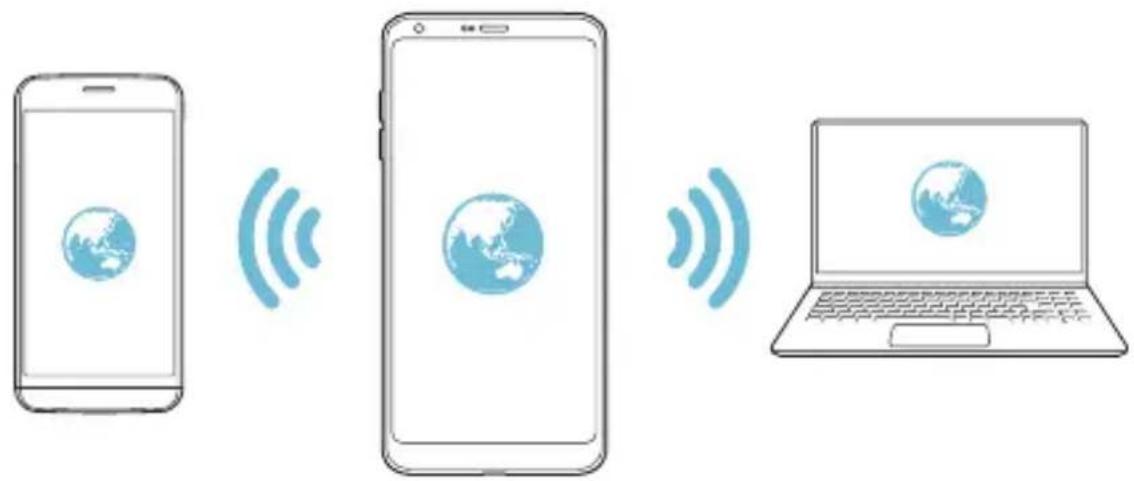 LG H870 - Punto de acceso Wi-Fi - 2