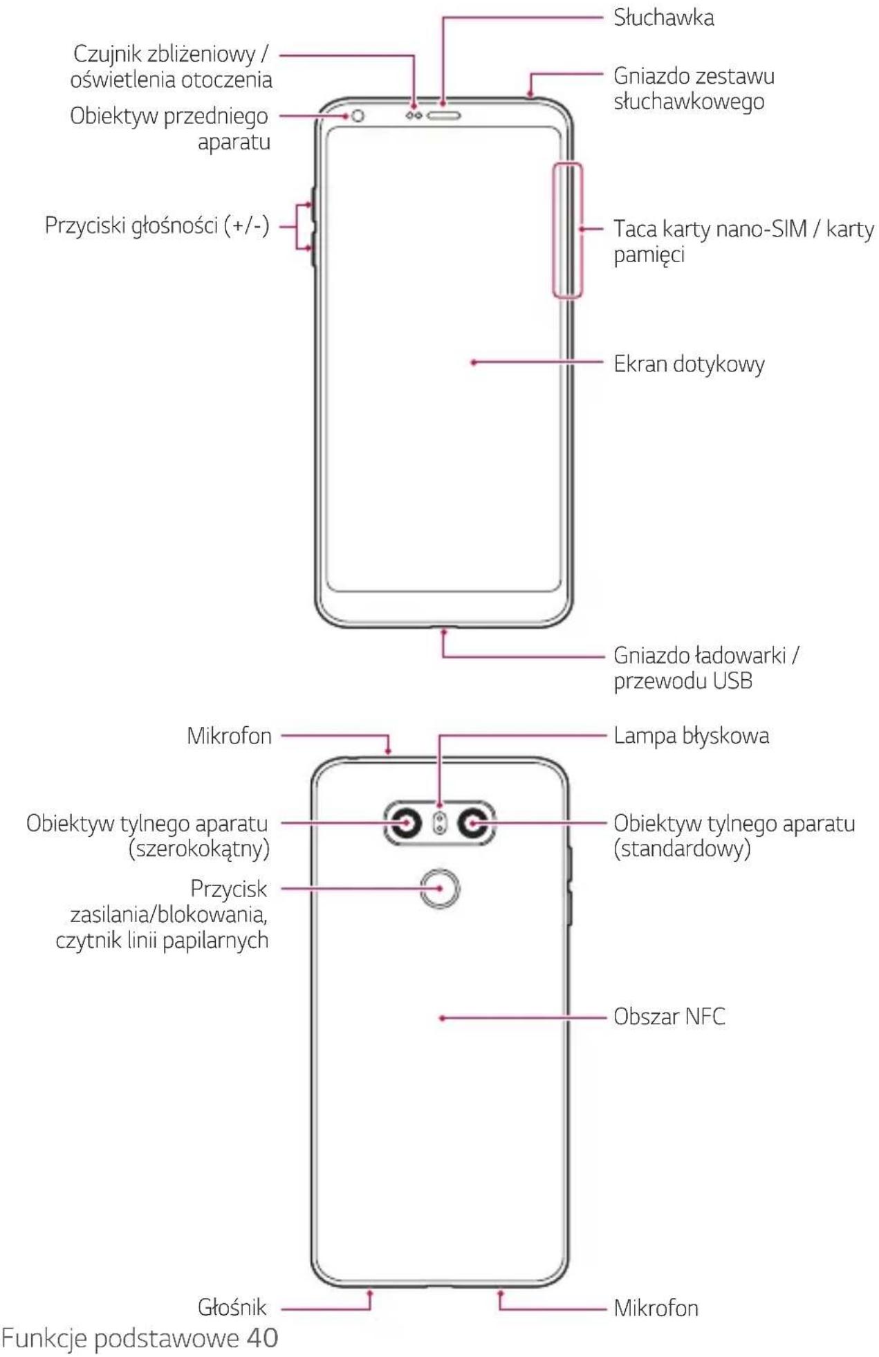 LG H870 - Funkcje podstawowe - 3