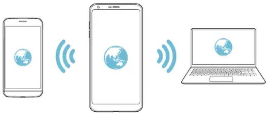 LG H870 - Punkt dostępowy Wi-Fi - 2