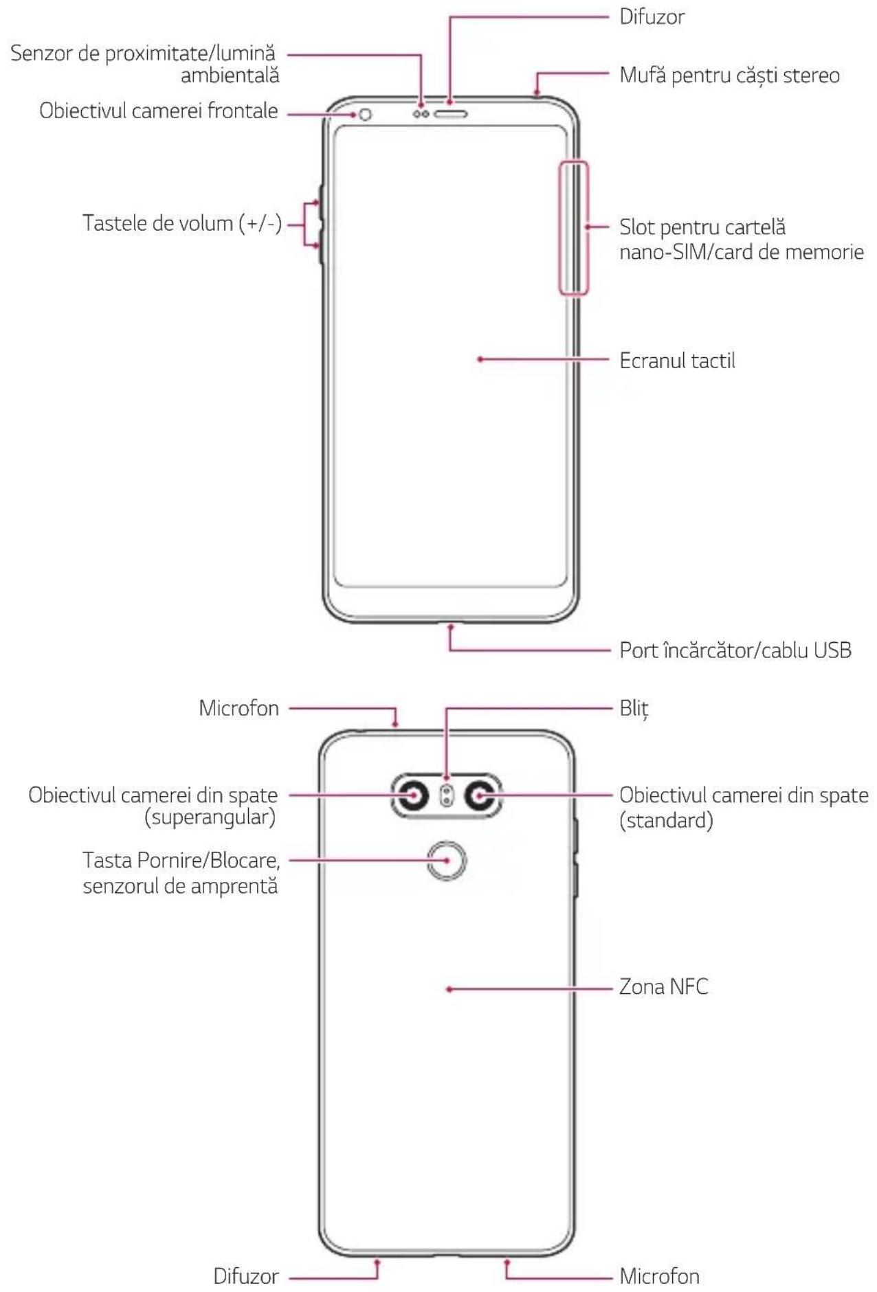 LG H870 - Componente și accesorii ale produsului - 3