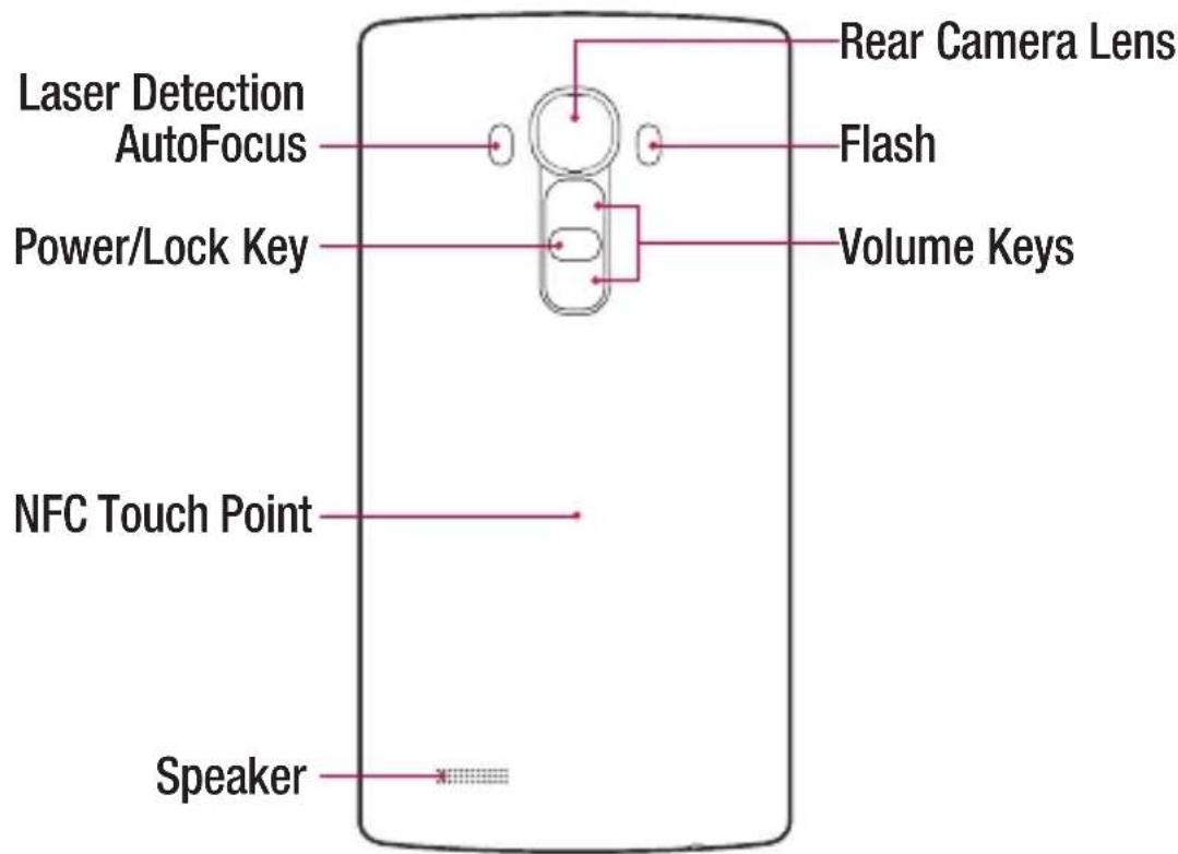 LG H815 - WARNING - 1