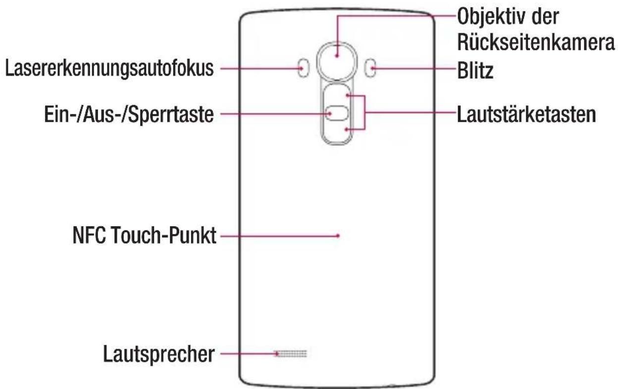 LG H815 - WARNING - 1