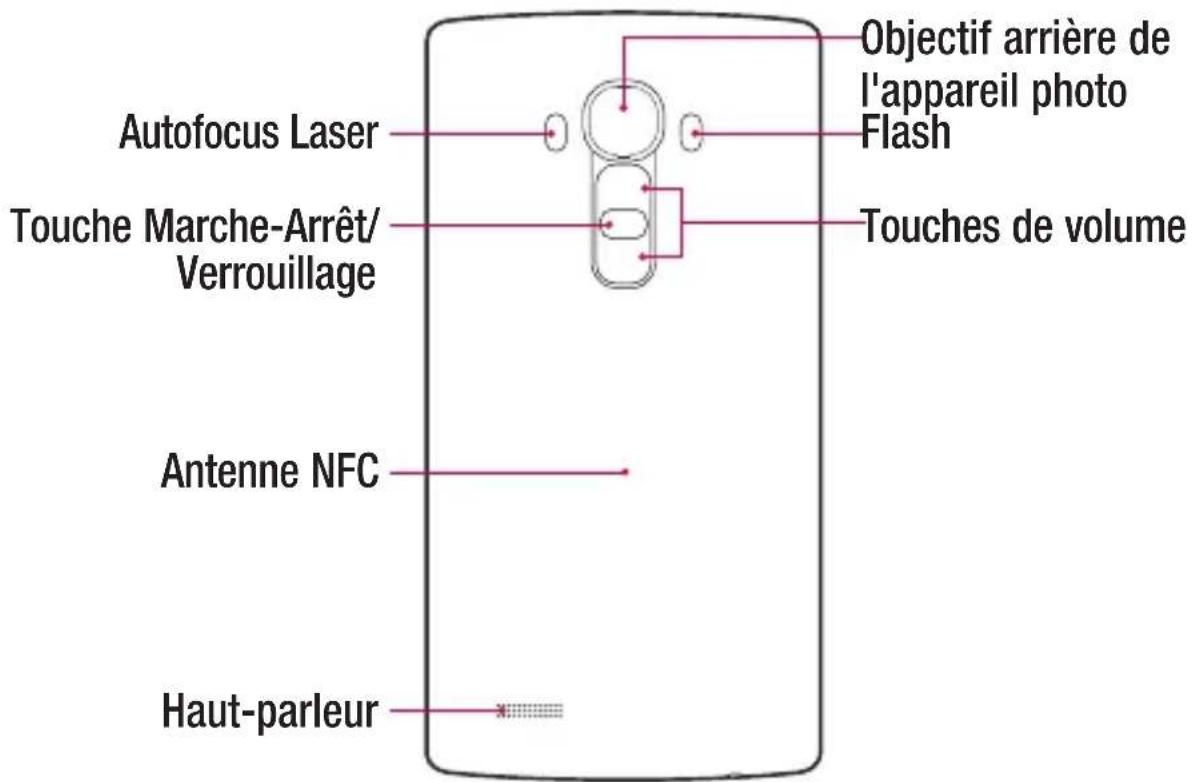 LG H815 - Remarque: capturer de proximité - 2