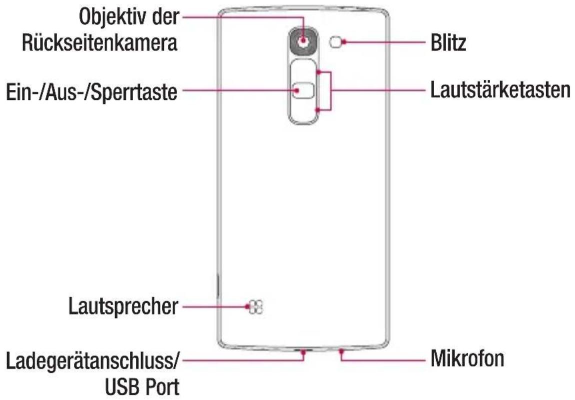 LG H500F - WARNUNG - 1