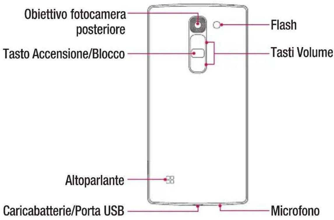 LG H500F - ATTENZIONE - 1