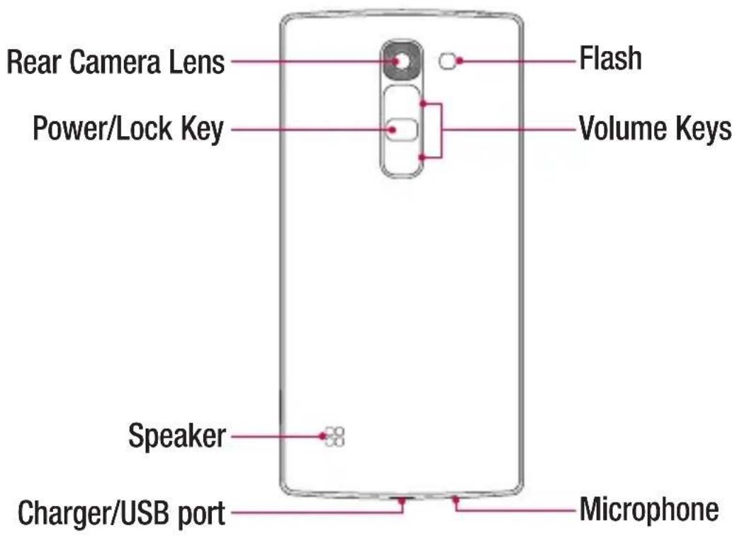 LG H500F - WARNING - 1