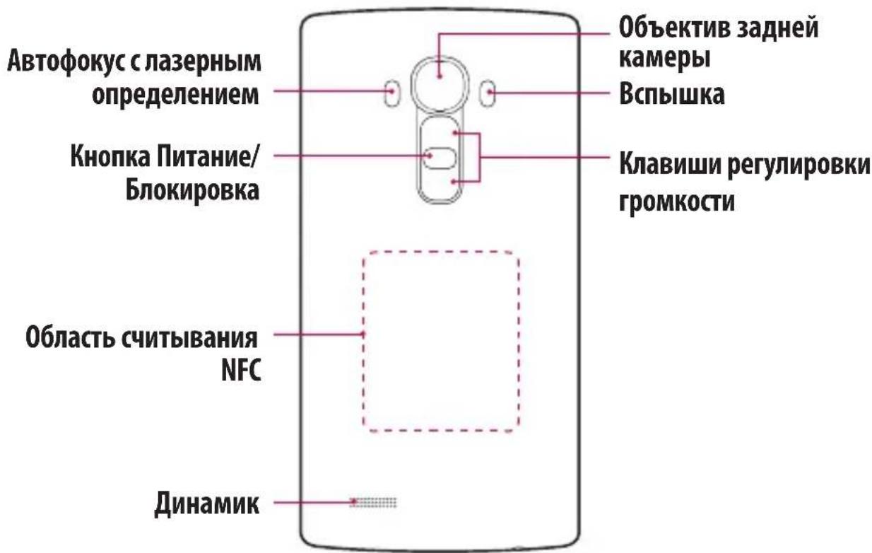 LG H818P - ВНИМАНИЕ! - 1