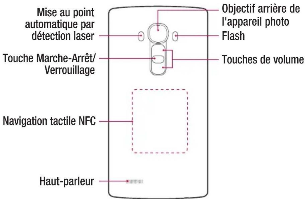 LG H818P - AVERTISSEMENT - 1