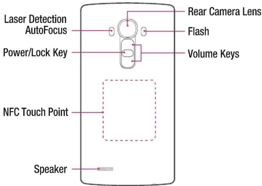 LG H818P - WARNING - 1