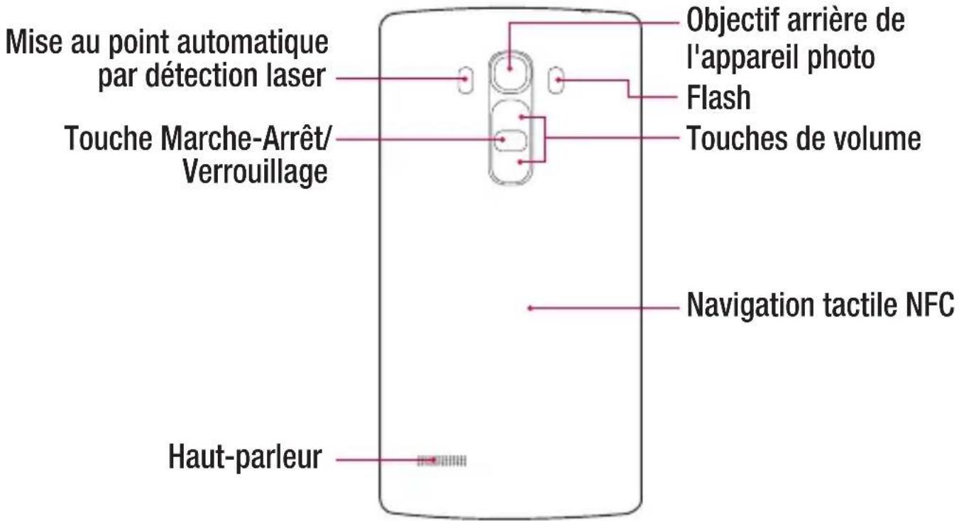 LG H735 - AVENTISSEMENT - 1