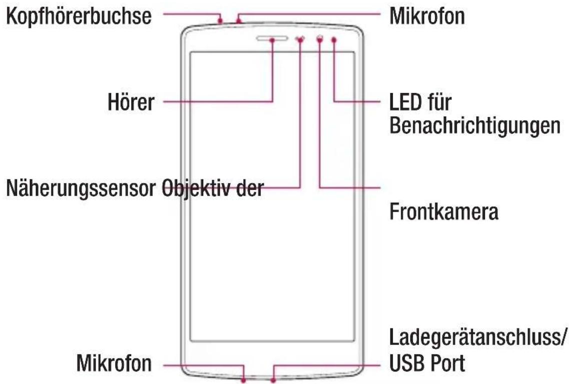 LG H735 - Telefonaufbau - 1