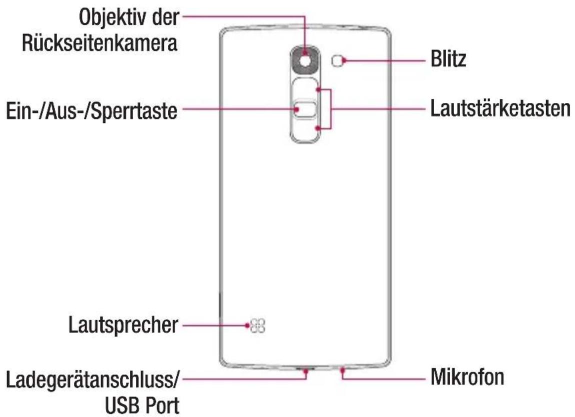 LG H420 - WARNUNG - 1