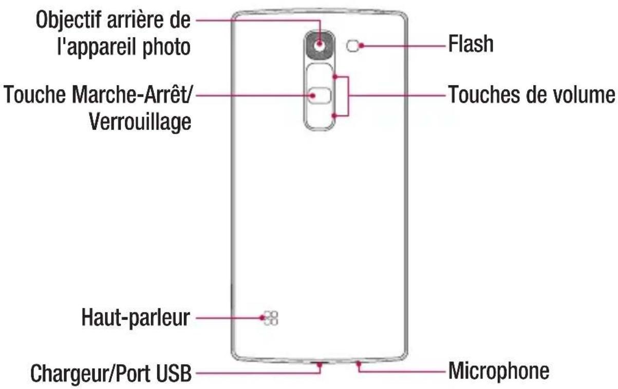 LG H502Y - AVENTISSEMENT - 1