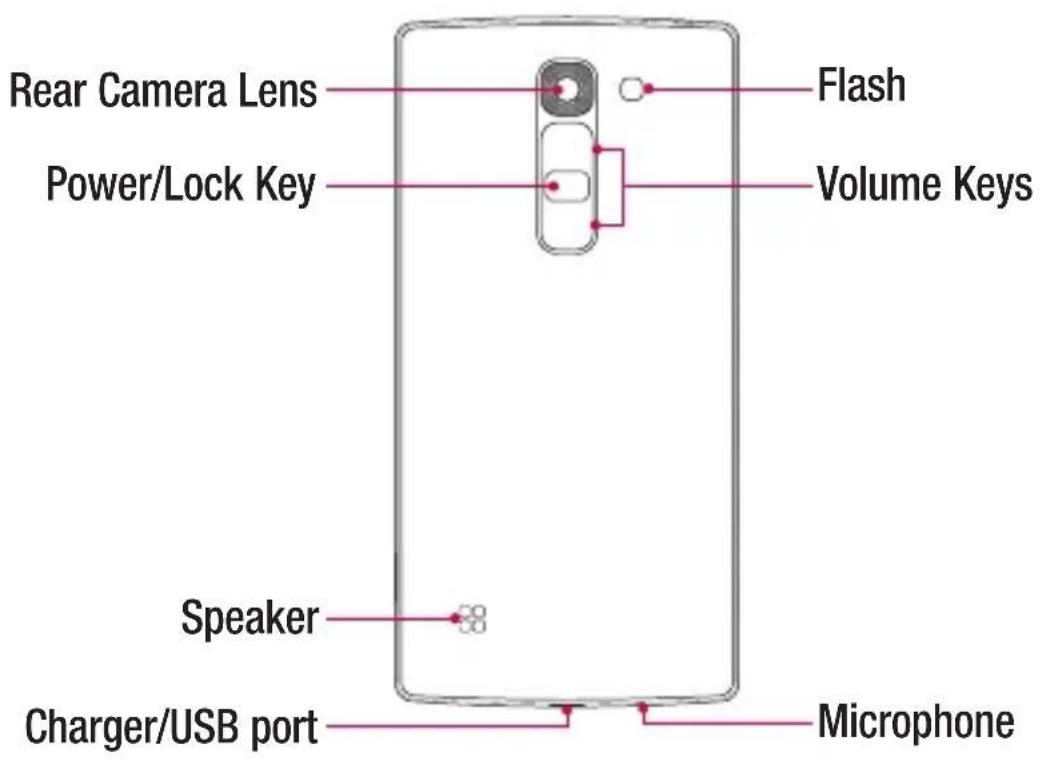 LG H502Y - WARNING - 1