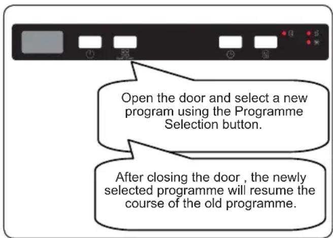 Schock SDI543AS2 - Changing a Programme - 1