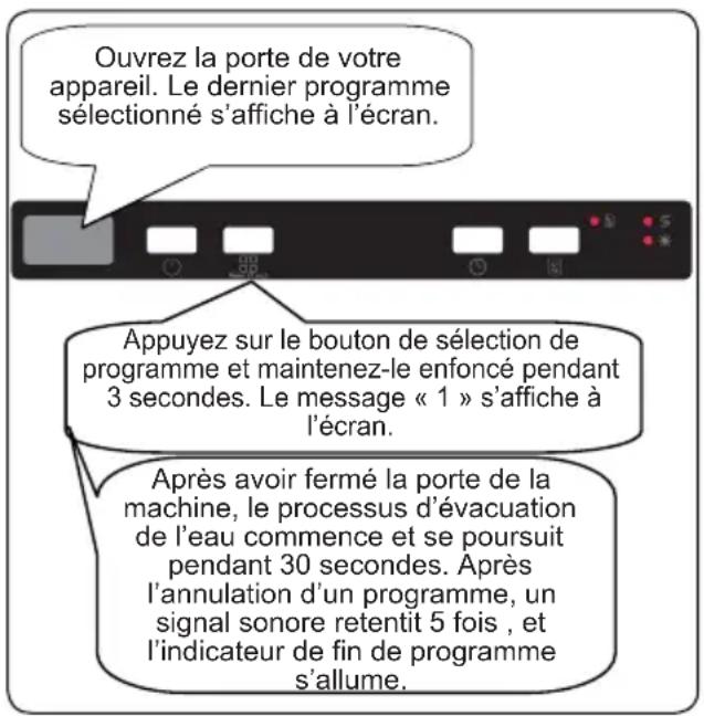 Schock SDI543AS2 - Annulation d'un programme - 1