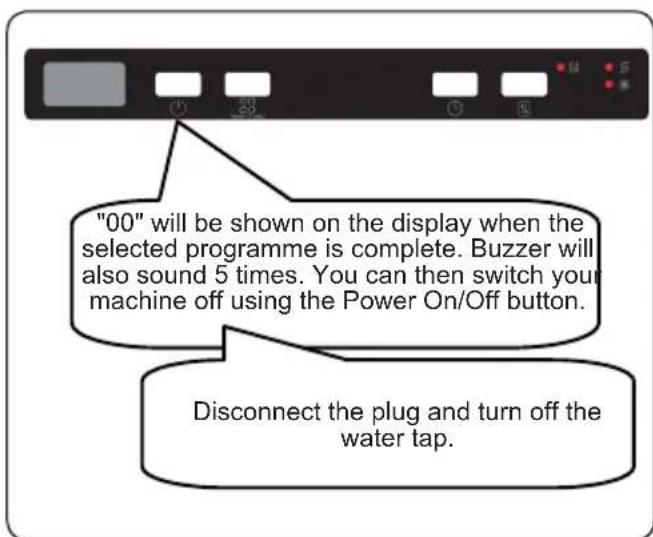 Schock SDI543AS2 - Cancelling a Programme - 2