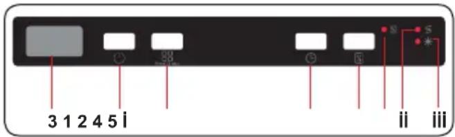 Schock SDI543AS2 - THE CONTROL PANEL - 1