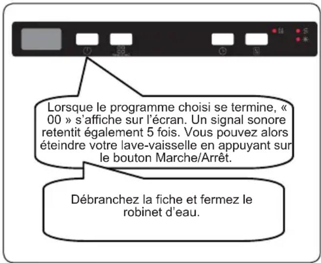 Schock SDI543AS2 - Annulation d'un programme - 2