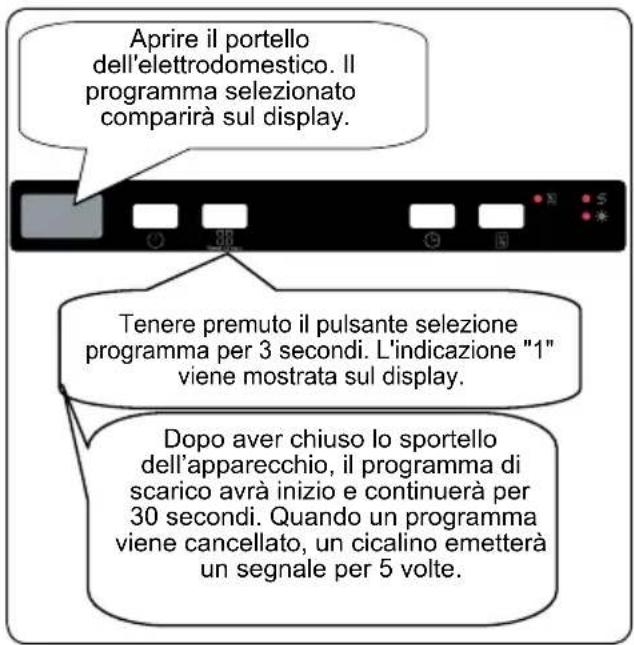 Schock SDI543AS2 - Annullamento di un programma - 1