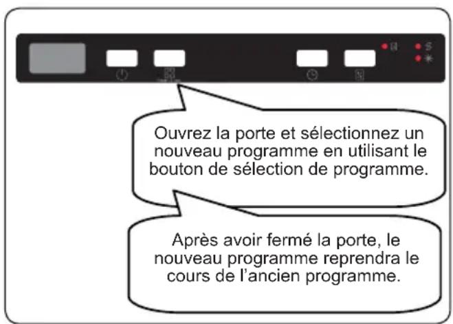 Schock SDI543AS2 - Modification d'un programme - 1