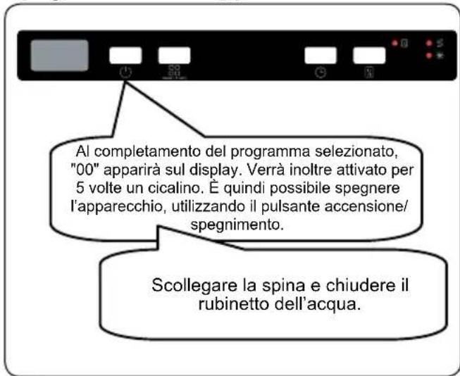 Schock SDI543AS2 - Spegnimento dell'apparecchio - 1