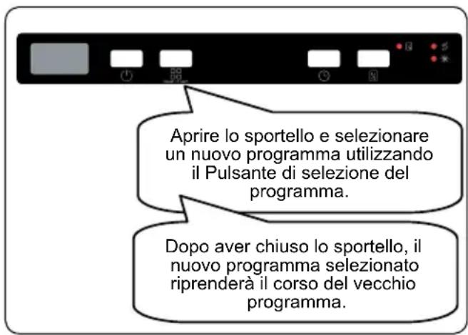 Schock SDI543AS2 - Modifica di un programma - 1