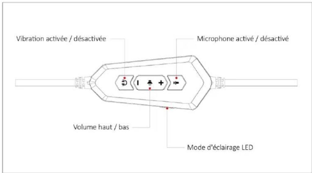 Gamdias HEBE P1A - Spécifications de HEBE P1A - 1