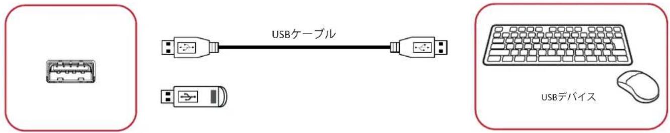 VIEWSONIC IFP65521A - USB 周辺機器 - 1