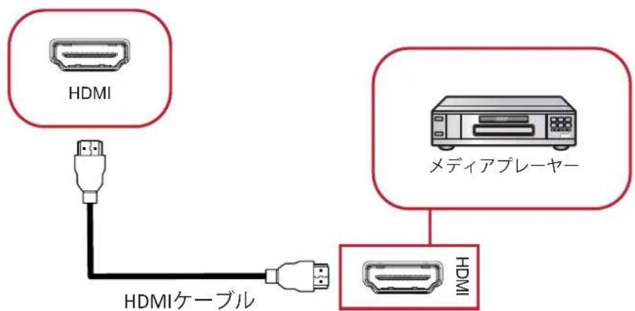 VIEWSONIC IFP65521A - メディアプレーヤー接続 - 1