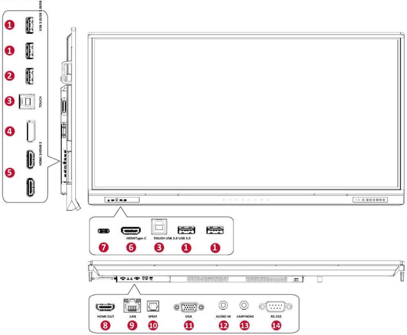 VIEWSONIC IFP65521A - 入出力ポート - 1