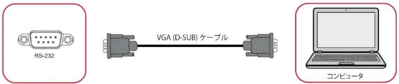 VIEWSONIC IFP65521A - VGA (D-SUB) 接続 - 1