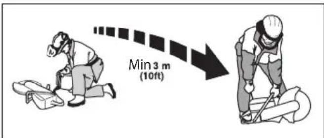 Min 3 m (10ft)