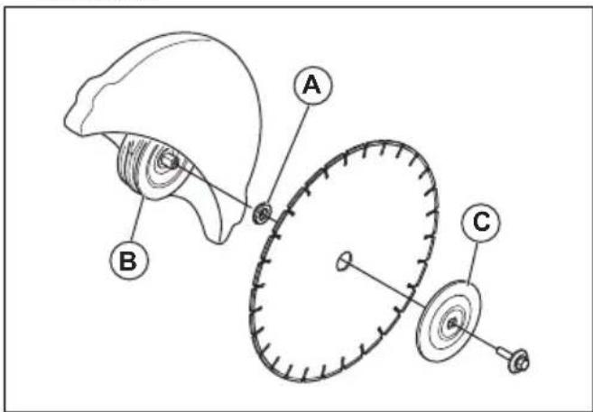 HUSQVARNA K 770 Rescue - To install the cutting blade - 4