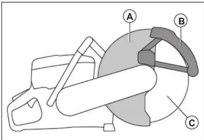 HUSQVARNA K 770 Rescue - Blade guard and SmartGuard (Optional) - 2