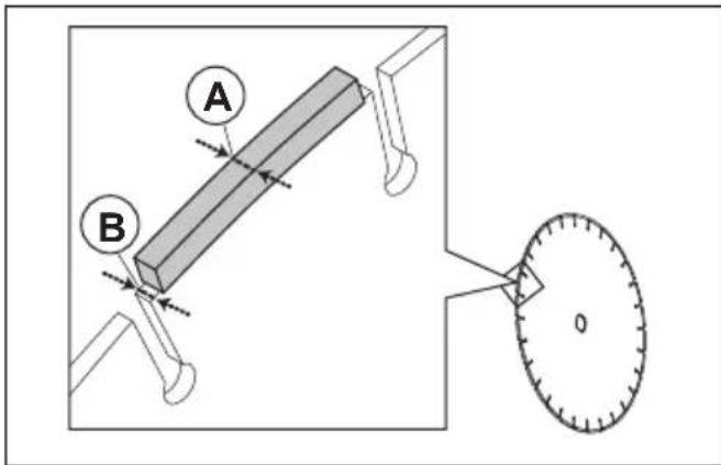 HUSQVARNA K 770 Rescue - Diamond blade - side clearance - 2