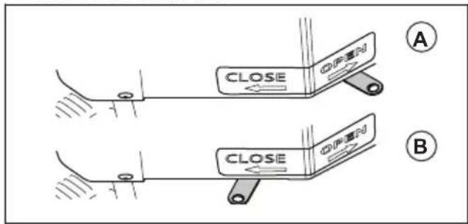 CLOSE A CLOSE B